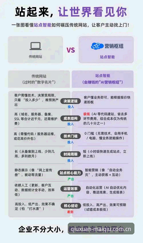 买球平台官网注册流程对比：2026新版APP vs 传统网页端，哪个更高效？